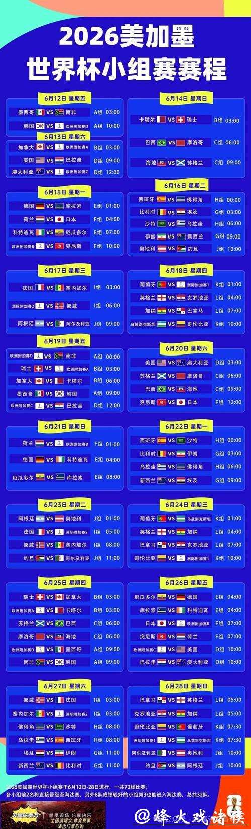 2026年世界杯完整赛程指南