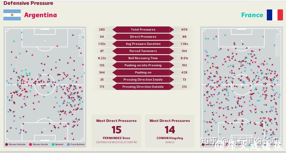 基于数据的世界杯比赛预测研究