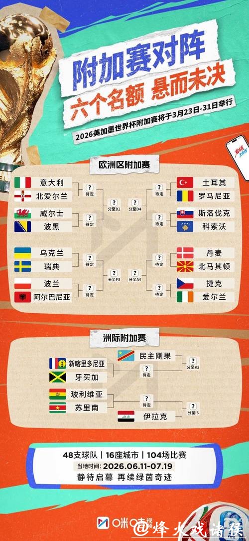 2026年世界杯淘汰赛完整赛程揭秘