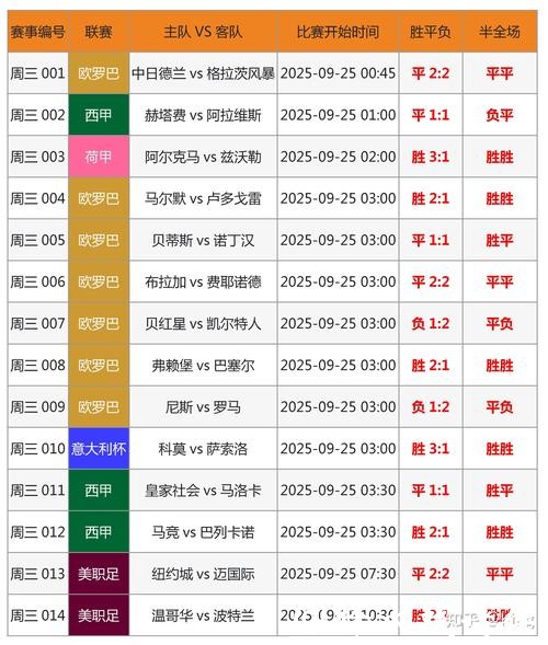 世界杯实时下注攻略